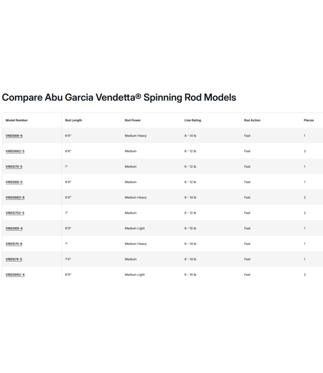 Vendetta Spinning Rod 2pc