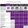 Netgear NETGEAR 24-Port Gigabit Ethernet Unmanaged Switch, Desktop/Rackmount (GS324)