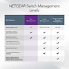 Netgear NETGEAR 8-Port PoE Gigabit Ethernet Plus Switch (GS108PEv3) - Managed, with 4 x PoE @ 53W, Desktop or Wall Mount, and Limited Lifetime Protection