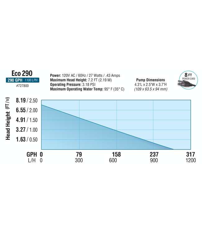 EcoPlus Convertible Bottom Draw Water Pump 265 GPH (6/Cs)
