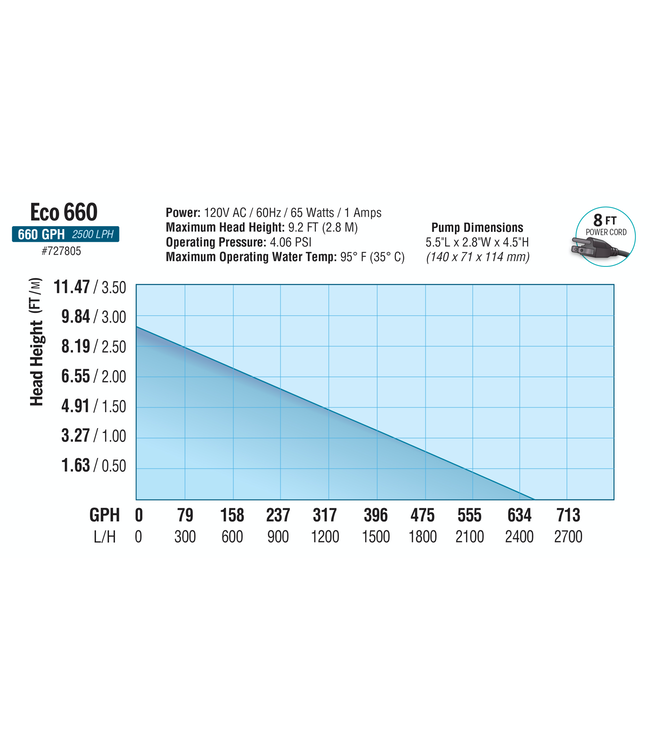 EcoPlus Convertible Bottom Draw Water Pump 585 GPH (6/Cs)