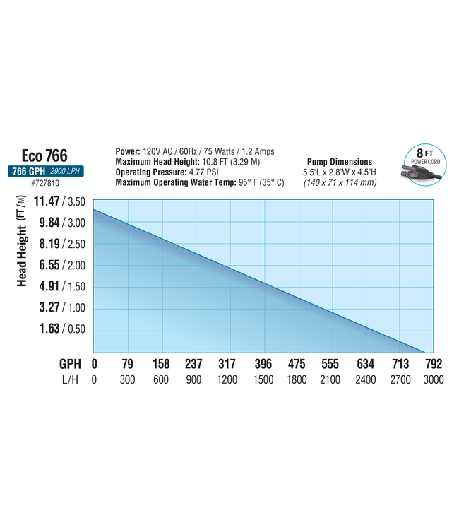 EcoPlus Convertible Bottom Draw Water Pump 730 GPH (6/Cs)