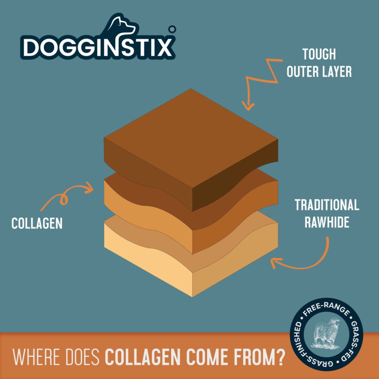 Doggin Stix Doggin Stix Lamb Collagen Twist