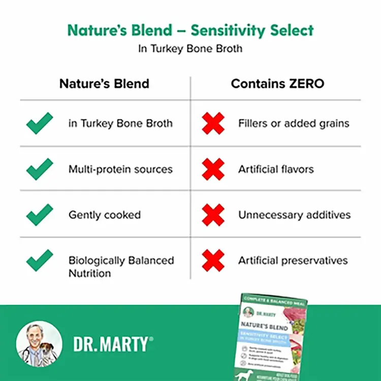 Dr Marty Sensivity Select 6.3oz