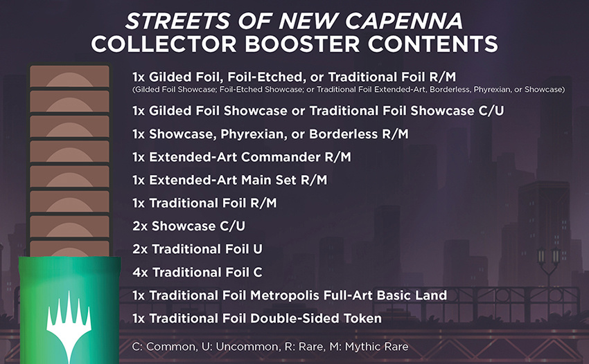 contents collector booster pack streets of new capenna