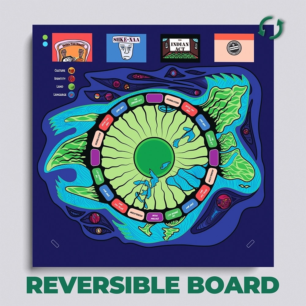 The Truth in Truth and Reconciliation - An Educational Board Game for Elementary and Middle School