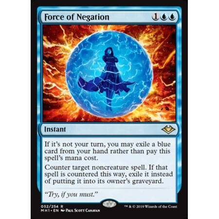 Force of Negation