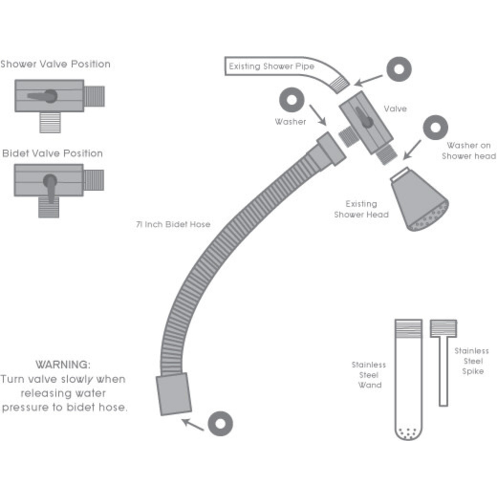 CLEANSTREAM - SHOWER ENEMA SYSTEM