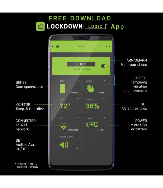 The Puck Digital Safe Sensor