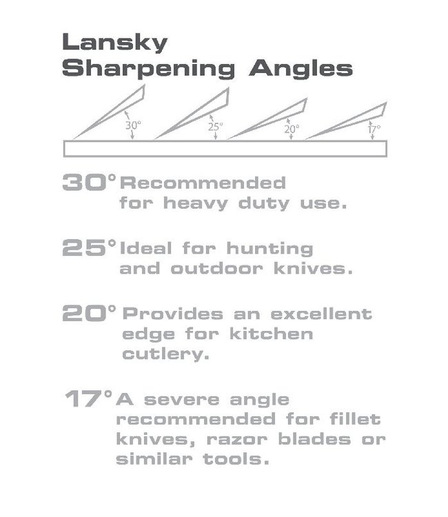 Standard 3-Stone System | Precision Knife Sharpening Kit