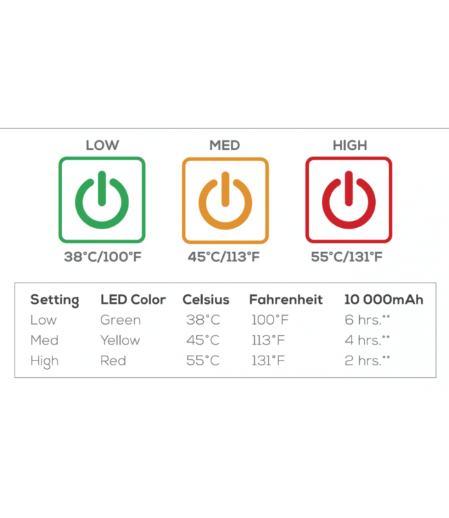 Kuma Bear Buddy Heated Chair