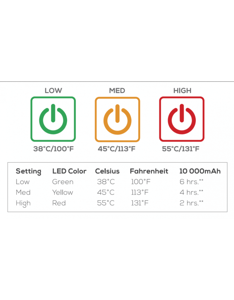 Kuma Bear Buddy Heated Chair Ramakko's Source For Adventure