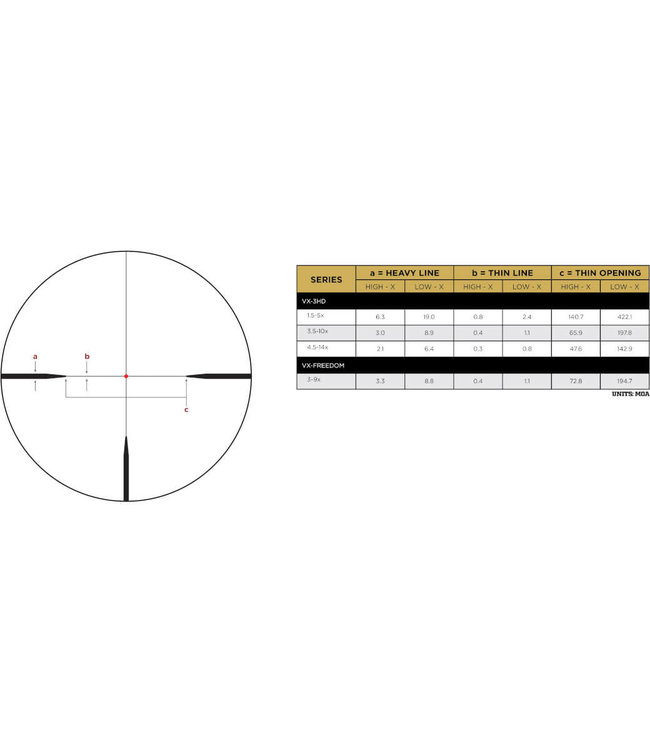 Leupold VX-3HD 1.5-5x20MM  CDS-ZL Illuminated  Firedot