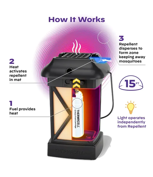 Thermacell Patio Shield Mosquito Repellant Lantern