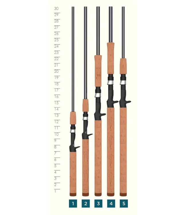 St. Croix Triumph Casting Rods