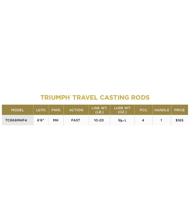 St. Croix Triumph Travel Casting Rod [TCR66MHF4]