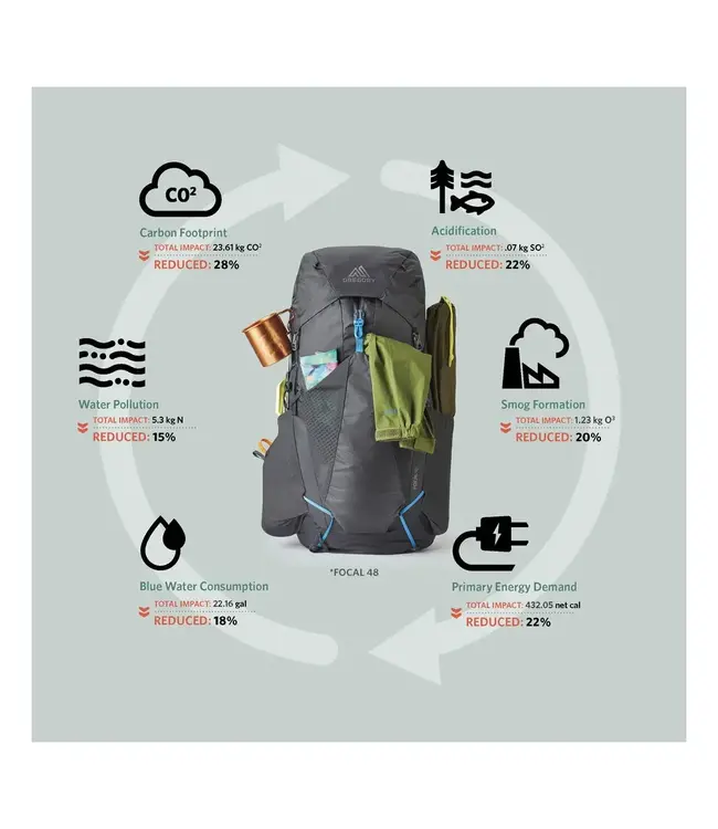 Gregory Facet 55 Backpack - Medium