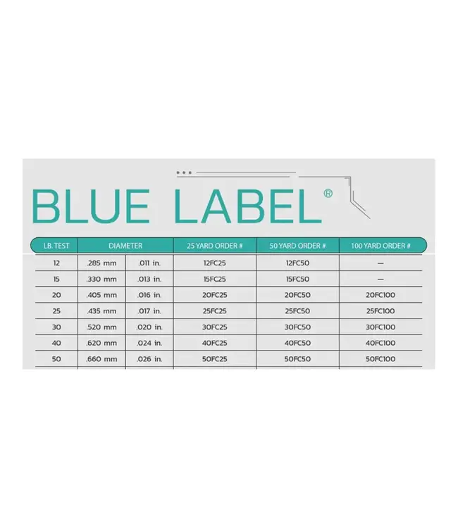 Seaguar Blue Label Fluorocarbon Leader Line