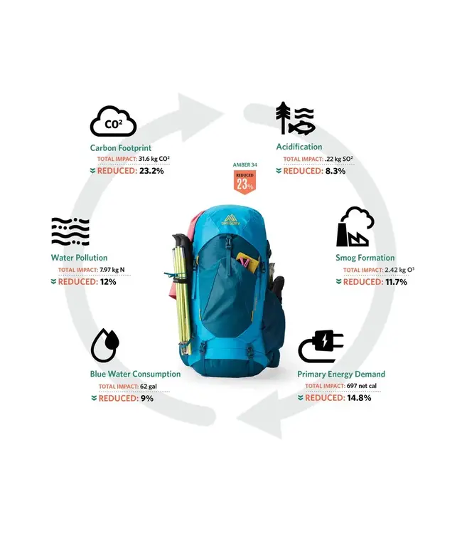 Gregory Amber 54 Backpack