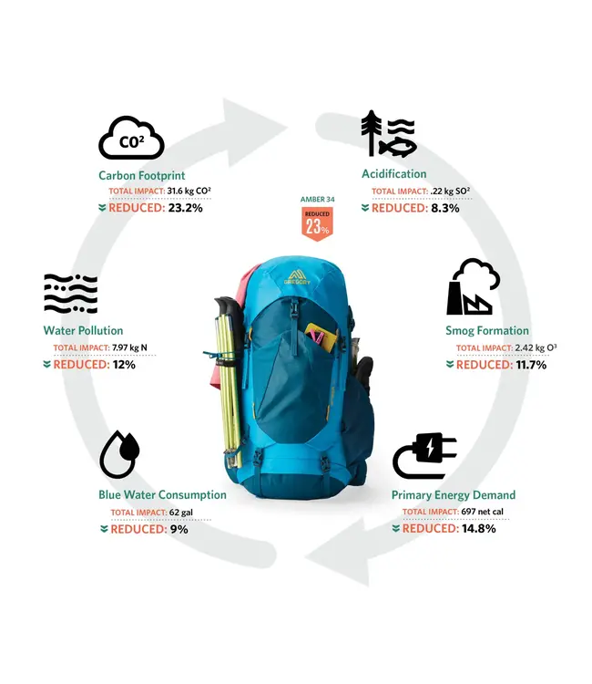 Gregory Scout 35 Backpack