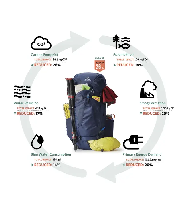 Gregory Zulu 55 Backpack