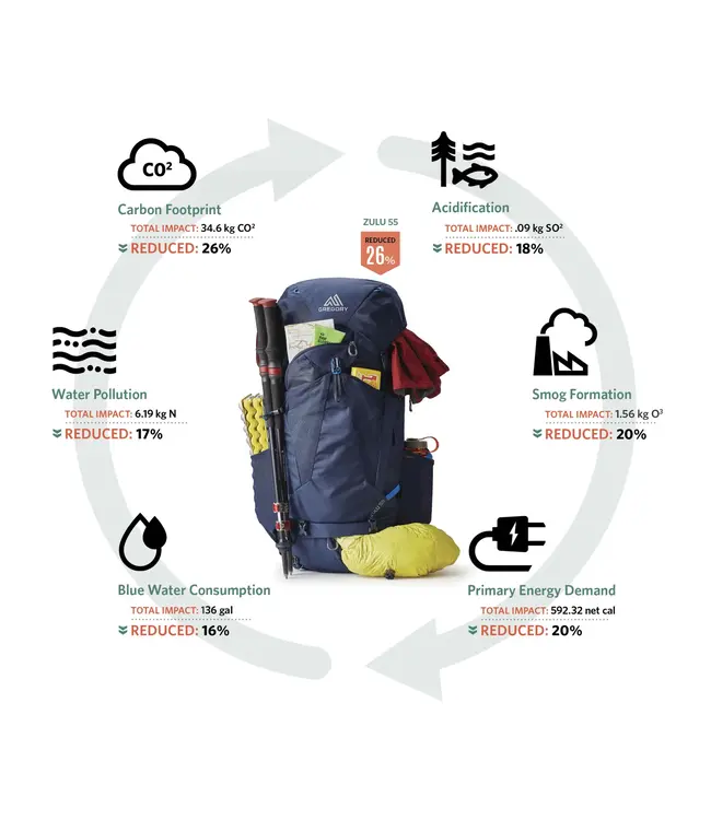 Gregory Zulu 30 Day Pack