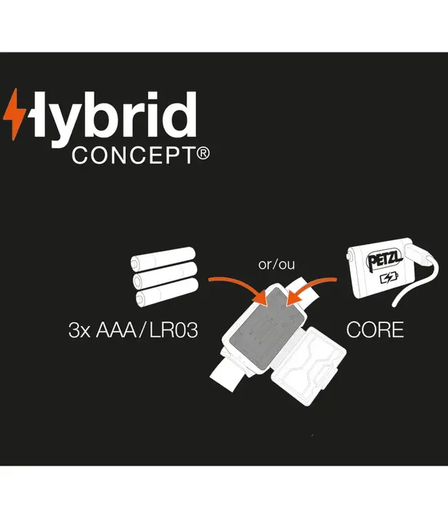 Petzl Tikka Headlamp