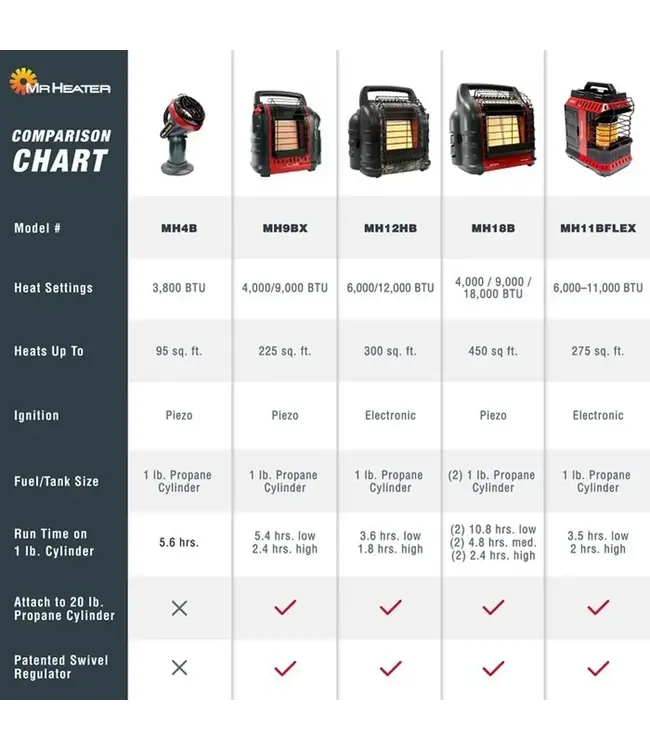 Mr Heater Big Buddy Portable Heater - Massachusetts and Canada Version