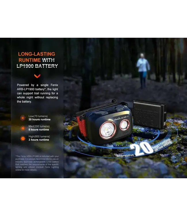 Fenix HL32R-T Rechargeable Headlamp