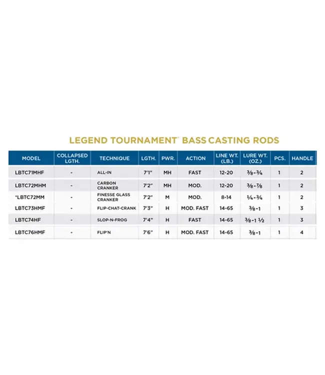 St. Croix Legend Tournament Bass Casting