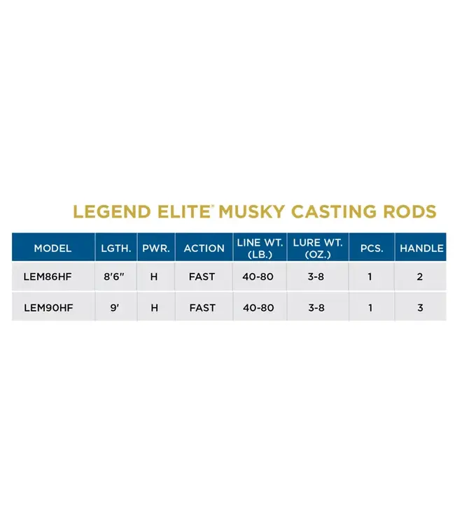 St. Croix Legend Elite Musky Rods