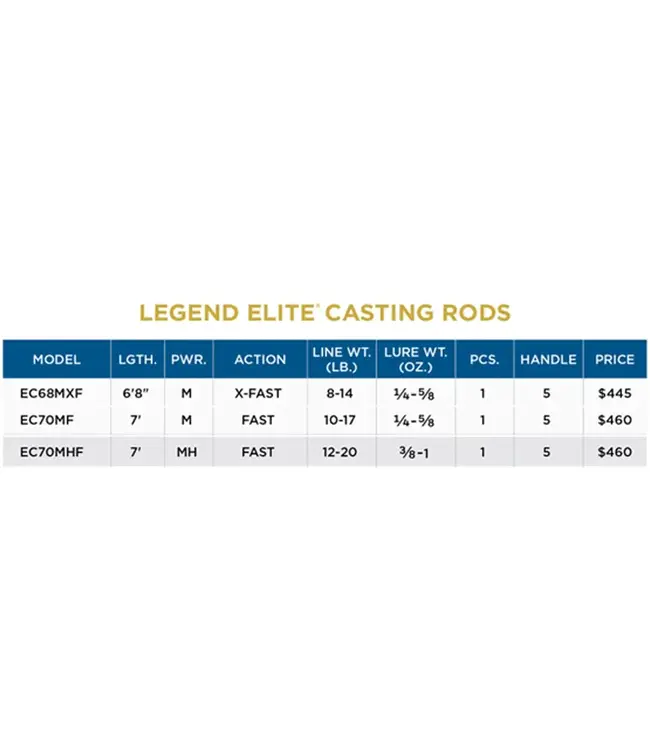 St. Croix Legend Elite Casting Rods