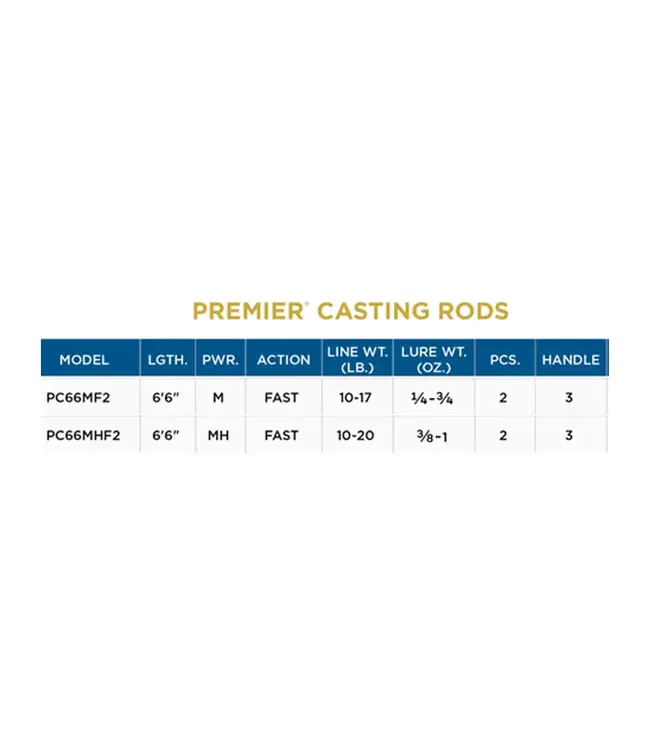 St. Croix Premier Casting Rods