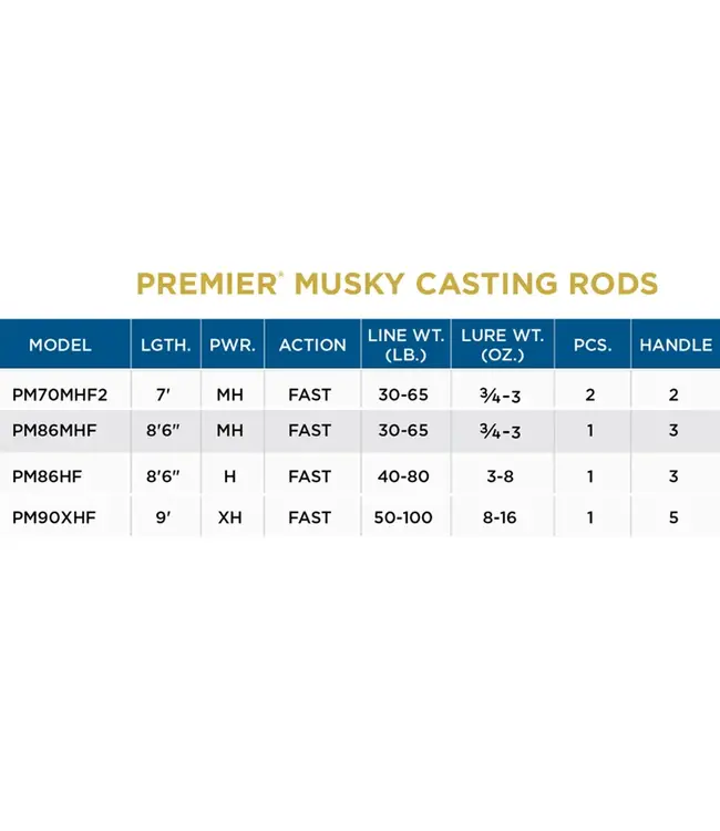 St. Croix Premier Musky Casting Rods