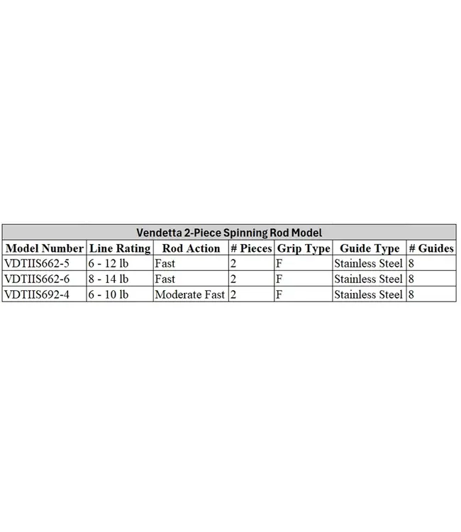 Abu Garcia Vendetta 2-Piece Spinning Rods