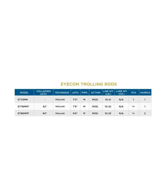 St. Croix Eyecon Trolling Rod