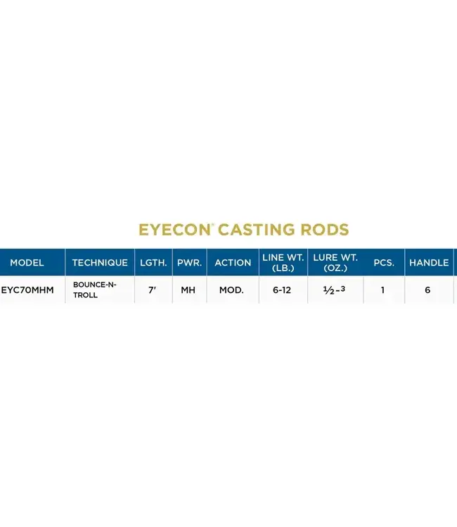 St. Croix Eyecon Casting Rod [EYC70MHM]