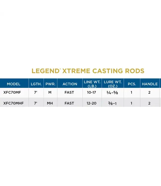 St. Croix Legend Xtreme Casting Rod