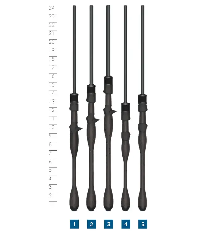 St. Croix Legend Xtreme Casting Rod