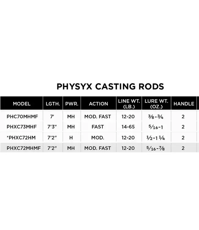 St. Croix Physyx Casting Rod