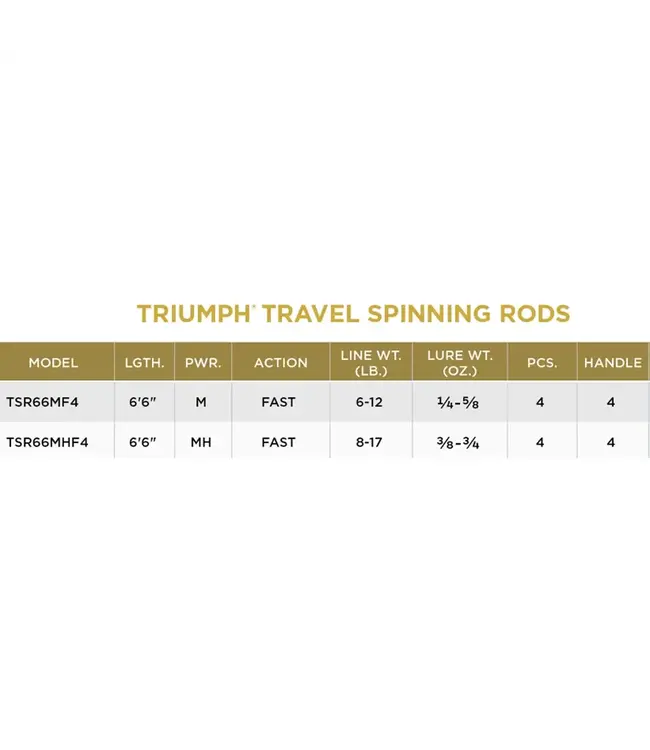 St. Croix Triumph Travel Spinning Rods