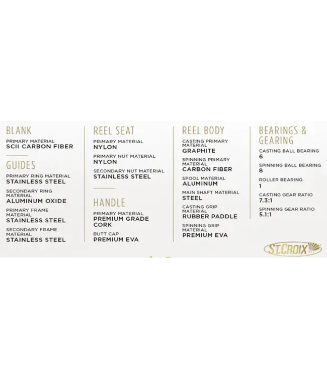 St. Croix GXR Bass Systems - Spinning