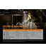 Fenix WF30RE Intrinsically Safe Flashlight