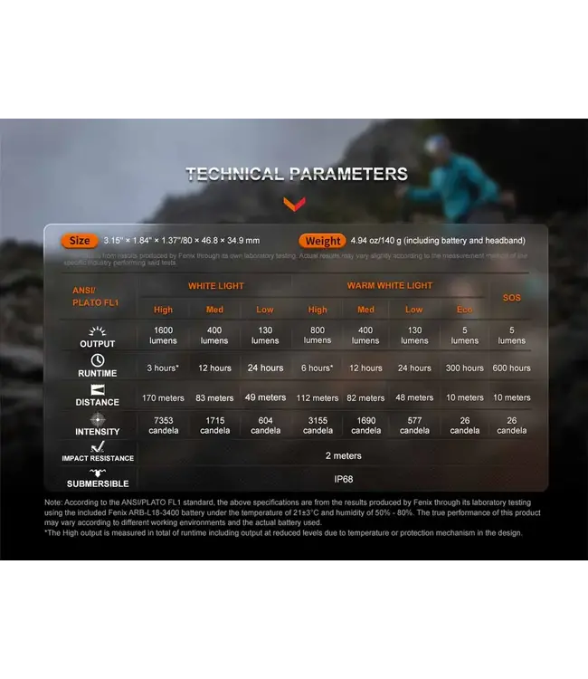 Fenix HM65R-T V2.0 Rechargeable Headlamp