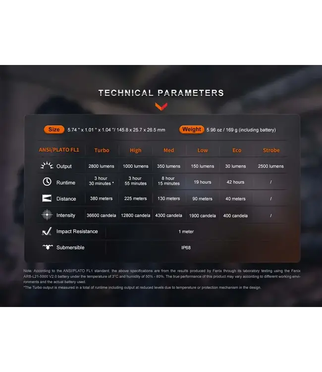 Fenix PD36R PRO Rechargeable Flashlight