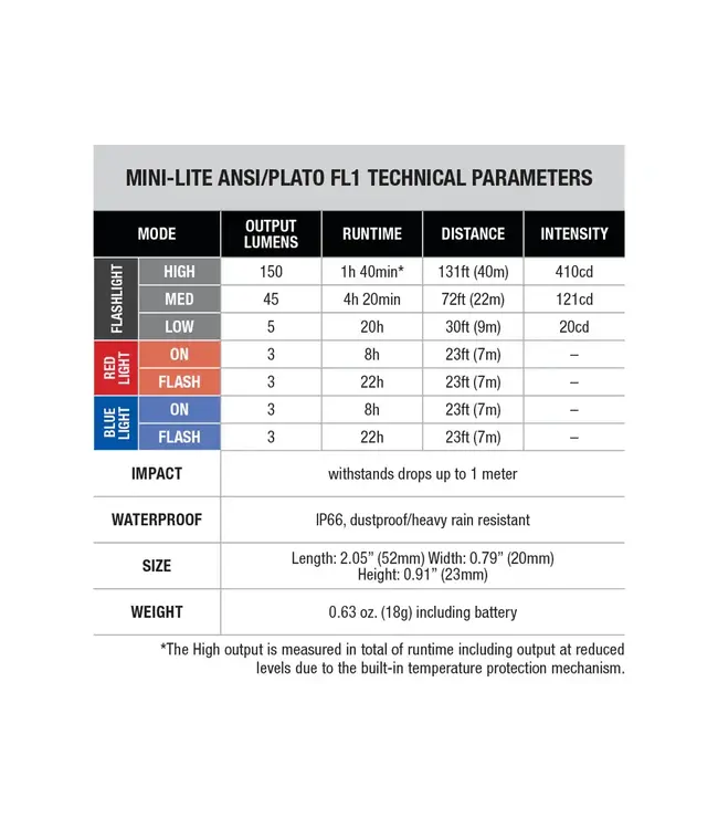 Fenix PD36R PRO Rechargeable Flashlight Gift Pack