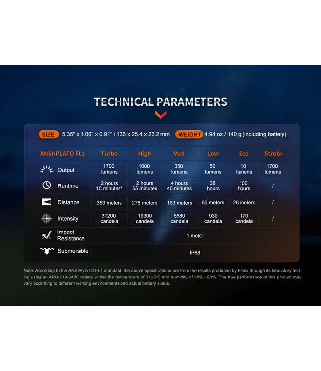 Fenix PD35R Rechargeable Flashlight