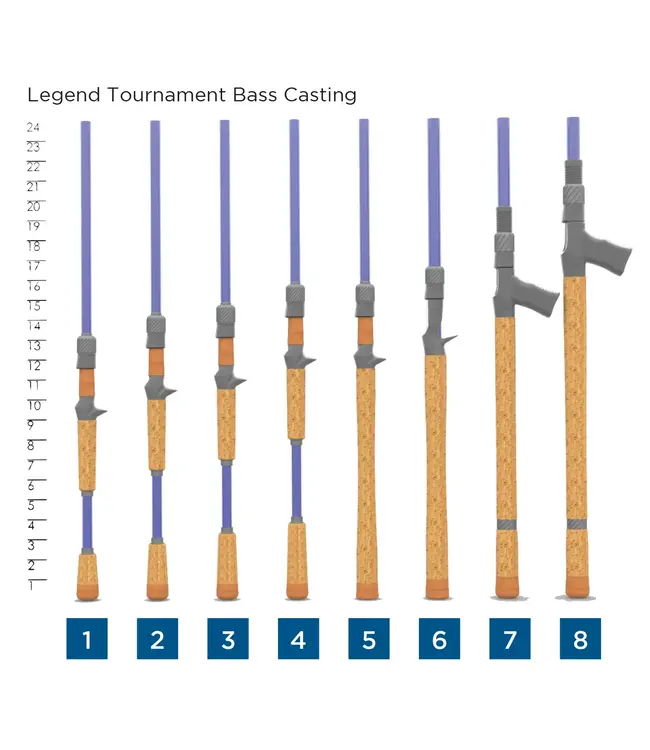 St. Croix Legend Tournament Bass Casting Rods