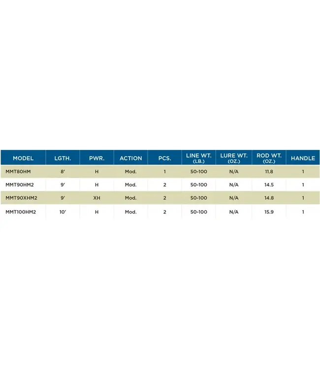 St. Croix Mojo Musky Trolling Rods