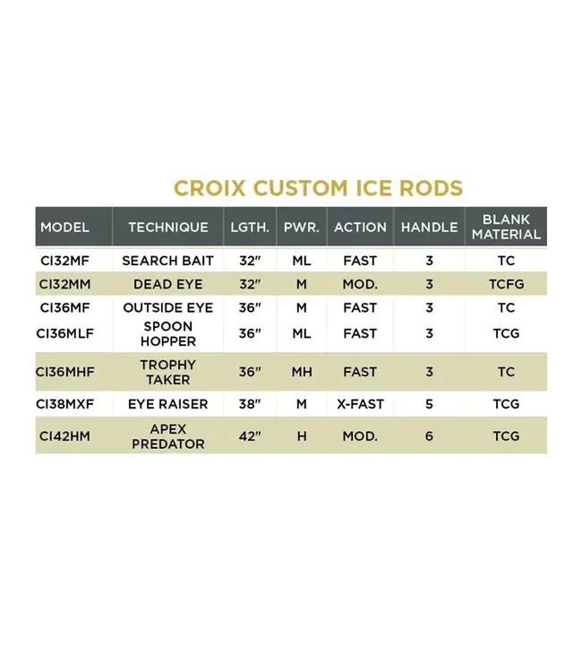 St. Croix Custom Ice Rod